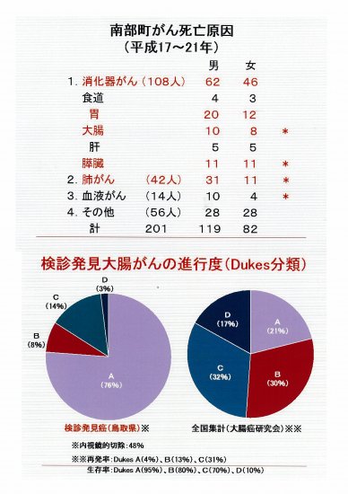 がん検診３